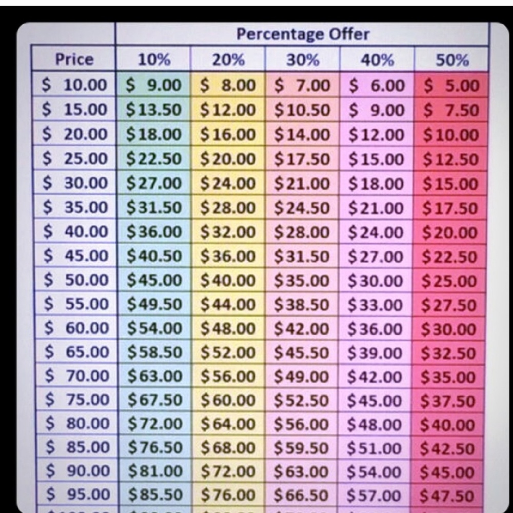 REASONABLE OFFERS CONSIDERED